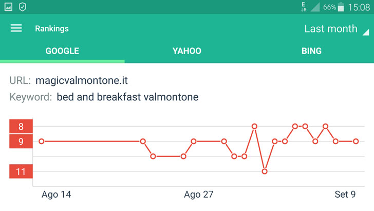 keyword bed and breakfast valmontone
