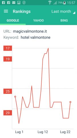hotel-valmontone