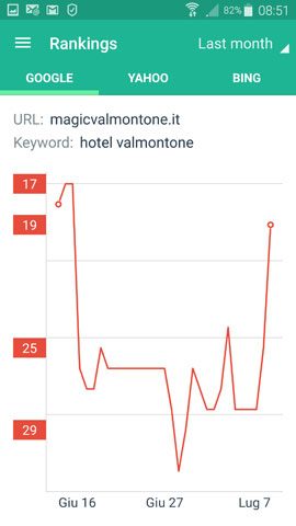 key-hotel-valmontone